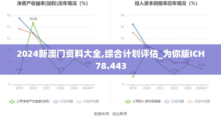 2024新澳门资料大全,综合计划评估_为你版ICH78.443