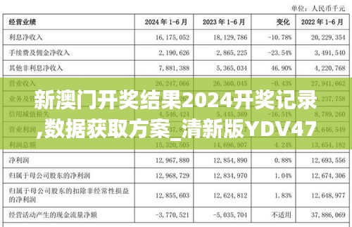 新澳门开奖结果2024开奖记录,数据获取方案_清新版YDV47.705