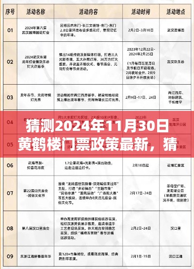 洞悉未来趋势，黄鹤楼门票政策新动向与门票趋势预测（2024年）