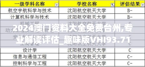 2024澳门资料大全免费台州,专业解读评估_趣味版VHI93.711