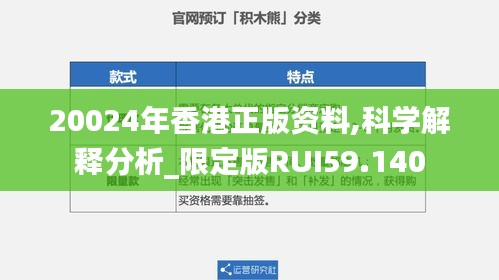 20024年香港正版资料,科学解释分析_限定版RUI59.140