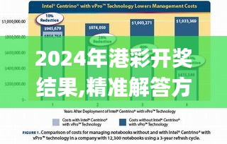 2024年港彩开奖结果,精准解答方案详解_云端共享版IMY79.416