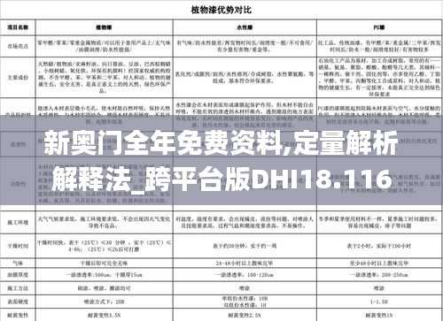 新奥门全年免费资料,定量解析解释法_跨平台版DHI18.116