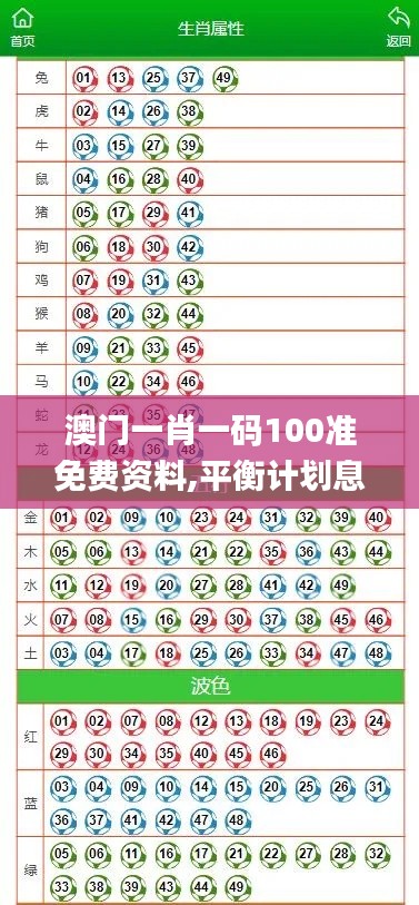 澳门一肖一码100准免费资料,平衡计划息法策略_编辑版TAD39.901