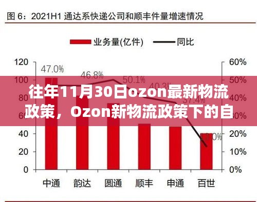 Ozon新物流政策下的内心平静之旅，自然探险启程