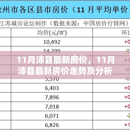 11月沛县房价最新动态及走势分析