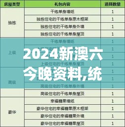 2024新澳六今晚资料,统计数据详解说明_豪华款EDA57.211