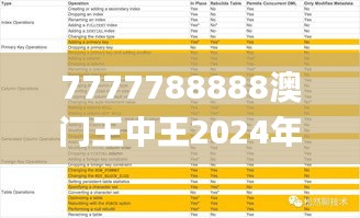 7777788888澳门王中王2024年,精细化方案决策_社交版GDL90.173
