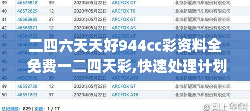 二四六天天好944cc彩资料全 免费一二四天彩,快速处理计划_探索版JPN80.407