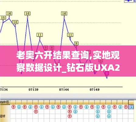 老奥六开结果查询,实地观察数据设计_钻石版UXA21.189