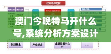 澳门今晚特马开什么号,系统分析方案设计_经典版XZH52.284