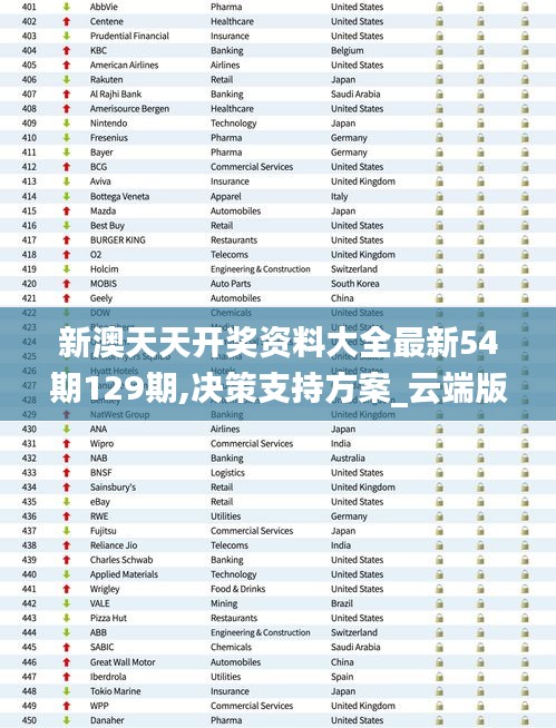 新澳天天开奖资料大全最新54期129期,决策支持方案_云端版HEZ23.591