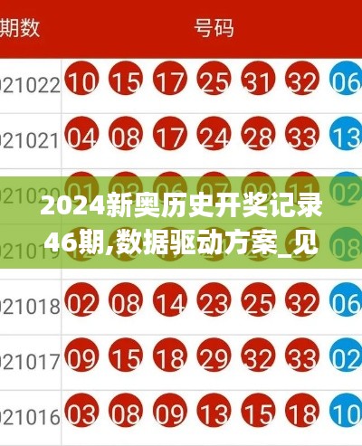 2024新奥历史开奖记录46期,数据驱动方案_见证版NHG60.661