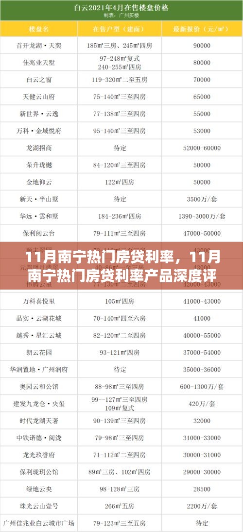 南宁热门房贷利率深度解析，产品特性、用户体验与市场需求洞察对比评测报告