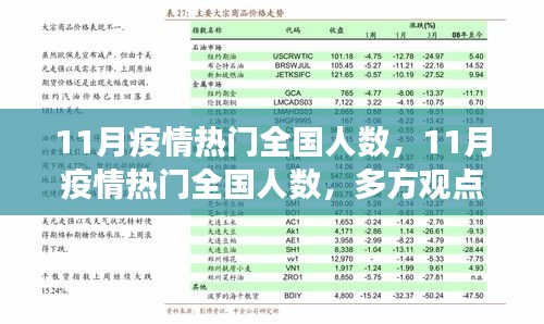11月疫情热门全国人数，多方观点深度解析与个人立场