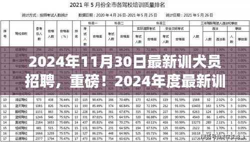 重磅！寻找志同道合的训犬师，最新训犬员招聘启事（2024年）