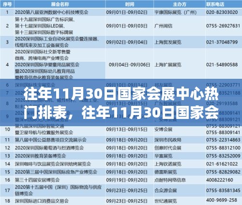 往年11月30日国家会展中心热门展览深度解析与排表概览