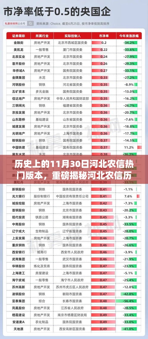 揭秘河北农信历史上的11月30日，瞩目时刻与版本演变回顾🍂