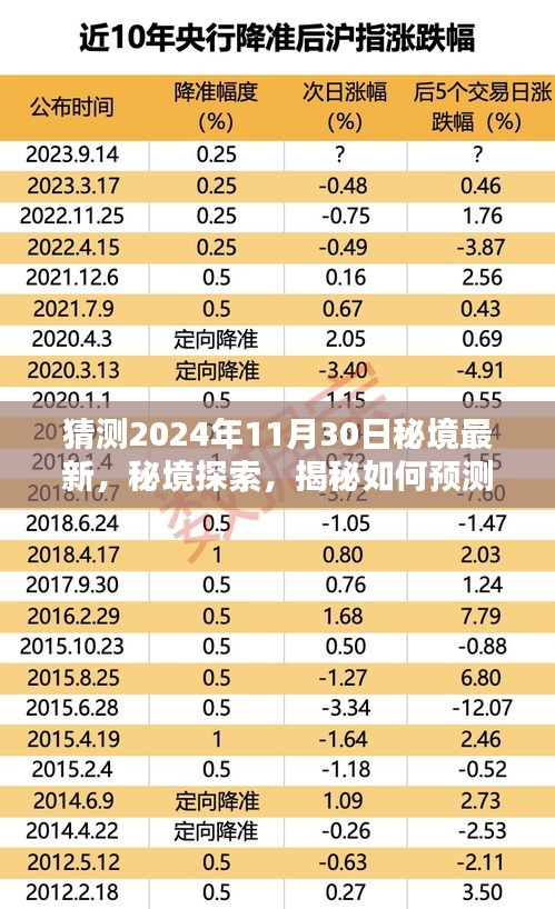 揭秘未知领域，预测与探索秘境之旅——以未来2024年11月30日为例