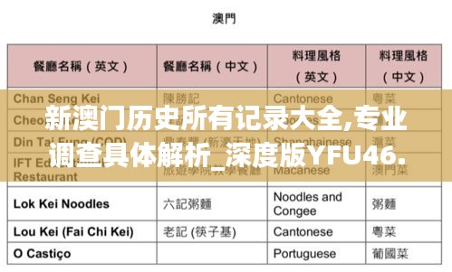 新澳门历史所有记录大全,专业调查具体解析_深度版YFU46.995