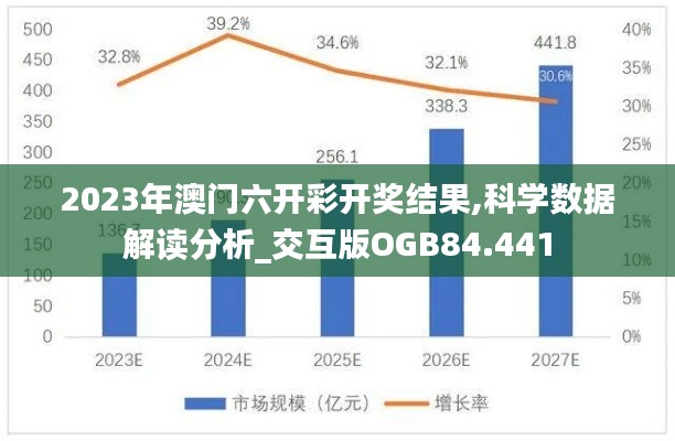 2023年澳门六开彩开奖结果,科学数据解读分析_交互版OGB84.441