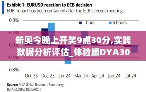 新奥今晚上开奖9点30分,实践数据分析评估_体验版DYA30.988