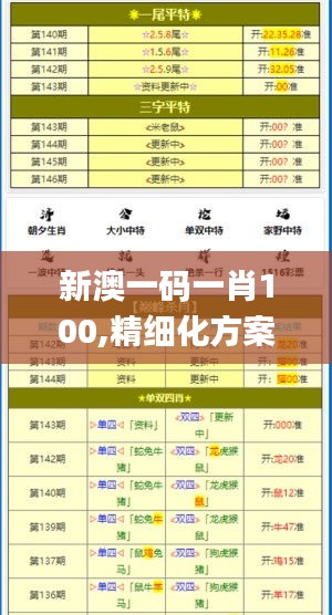 新澳一码一肖100,精细化方案决策_授权版OIL44.178