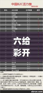 六给彩开奖结果纪录,实证数据分析_活力版KPF2.287