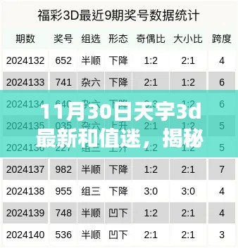 揭秘天宇3D最新和值迷，科技巅峰重塑未来生活体验