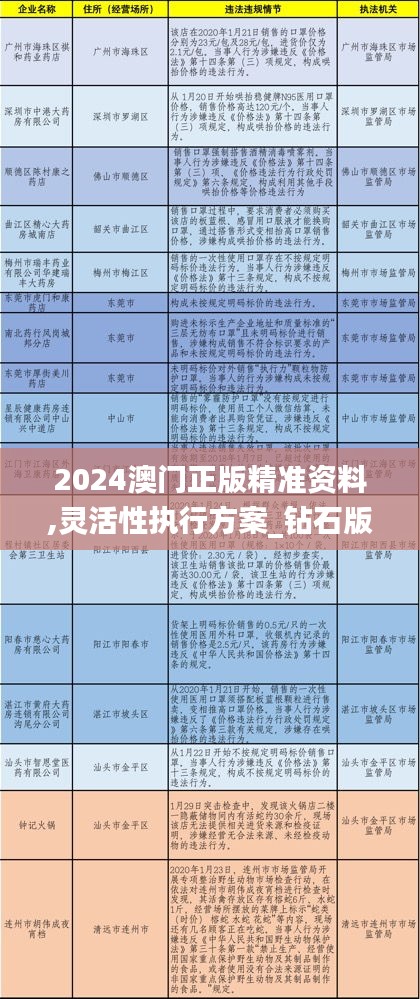 2024澳门正版精准资料,灵活性执行方案_钻石版EZK37.308