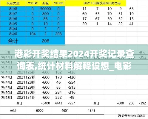 港彩开奖结果2024开奖记录查询表,统计材料解释设想_电影版YRF60.152