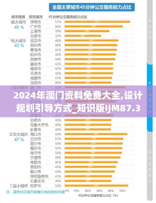 2024年澳门资料免费大全,设计规划引导方式_知识版IJM87.316