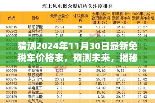 揭秘，2024年免税车价格表预测与最新价格趋势分析（附预测表）