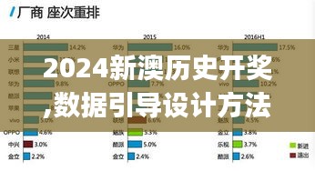 2024新澳历史开奖,数据引导设计方法_数字处理版OHM29.713