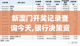 新澳门开奖记录查询今天,银行决策资料_VR版PJJ28.646