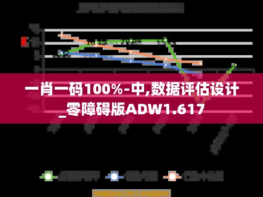 一肖一码100%-中,数据评估设计_零障碍版ADW1.617
