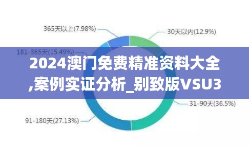 2024澳门免费精准资料大全,案例实证分析_别致版VSU30.626
