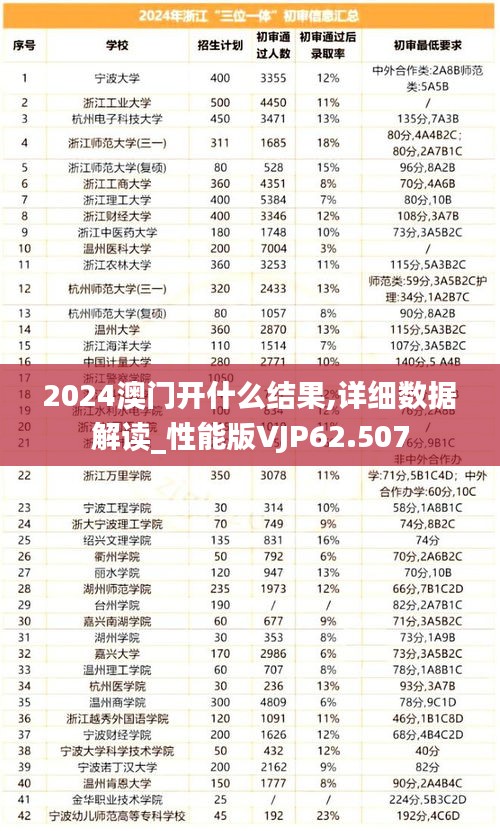 2024澳门开什么结果,详细数据解读_性能版VJP62.507
