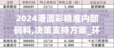 2024港澳彩精准内部码料,决策支持方案_环境版SZJ93.449