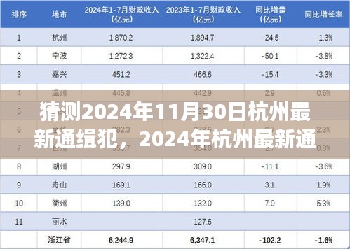 多维度视角下的分析与观点，预测杭州最新通缉犯及未来动向