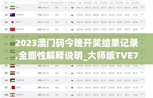 2023澳门码今晚开奖结果记录,全面性解释说明_大师版TVE76.759