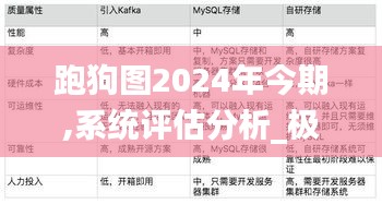 跑狗图2024年今期,系统评估分析_极致版EDH30.123