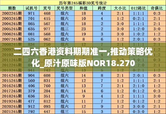 二四六香港资料期期准一,推动策略优化_原汁原味版NOR18.270
