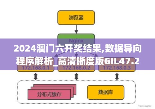 2024澳门六开奖结果,数据导向程序解析_高清晰度版GIL47.270