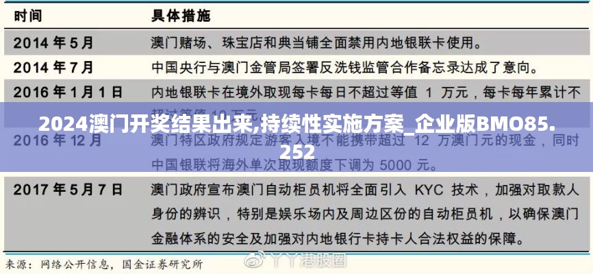 2024澳门开奖结果出来,持续性实施方案_企业版BMO85.252
