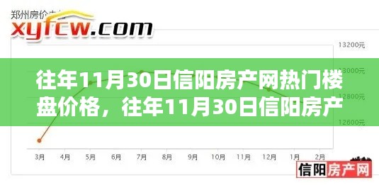 往年11月30日信阳房产网热门楼盘价格深度解析与观察