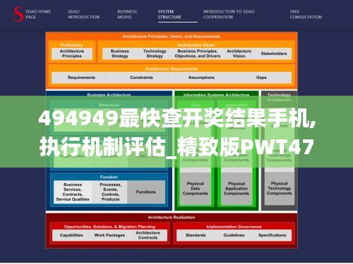 494949最快查开奖结果手机,执行机制评估_精致版PWT47.429