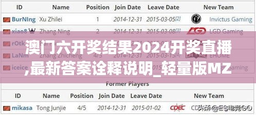 澳门六开奖结果2024开奖直播,最新答案诠释说明_轻量版MZJ95.561