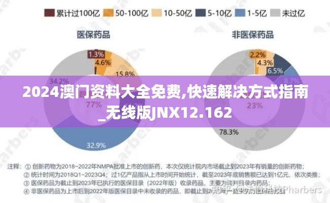 2024澳门资料大全免费,快速解决方式指南_无线版JNX12.162