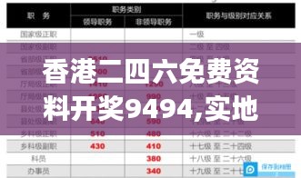 香港二四六免费资料开奖9494,实地观察数据设计_变革版DFE6.835